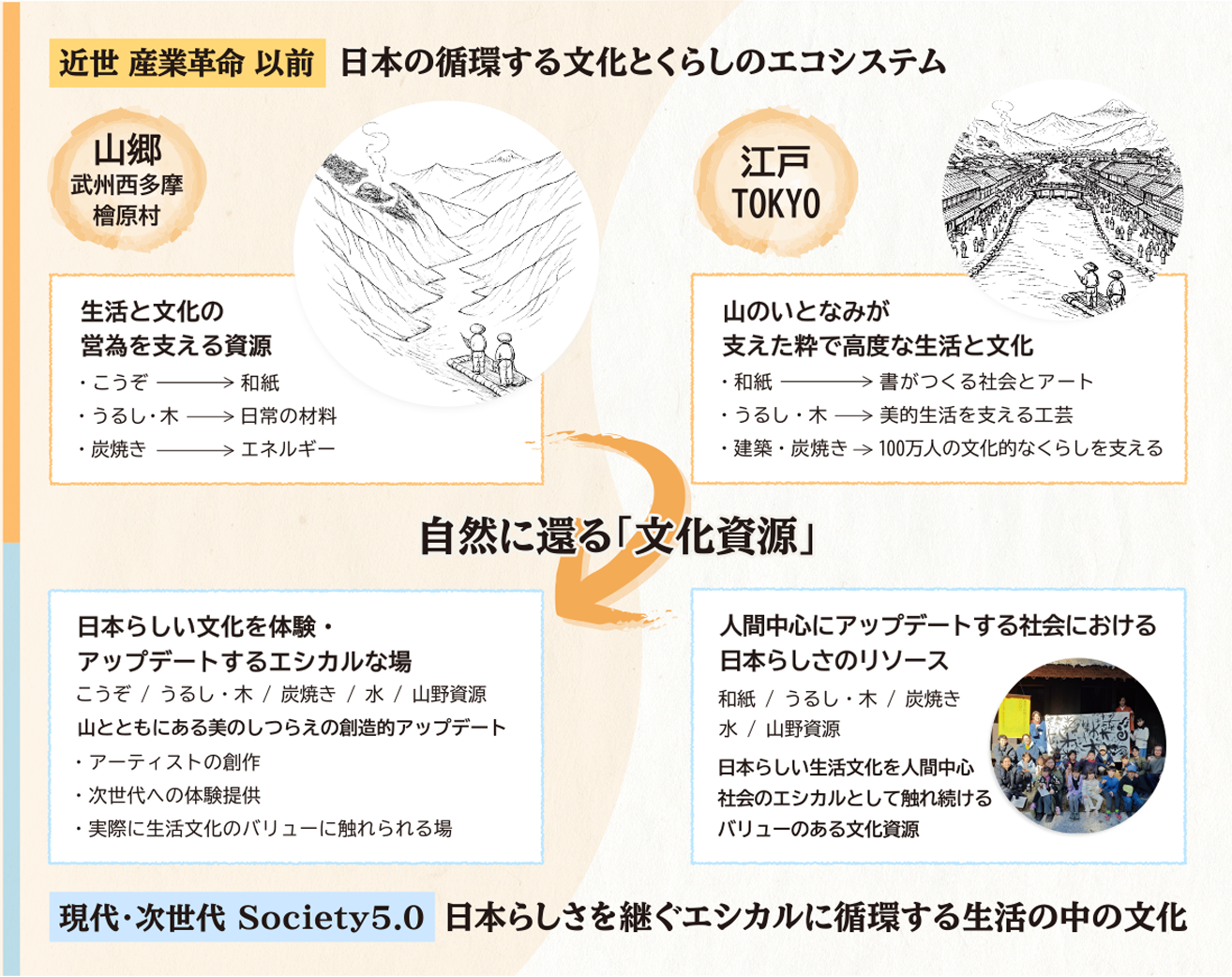 書道と和紙のプロジェクト in ひのはら キービジュアル